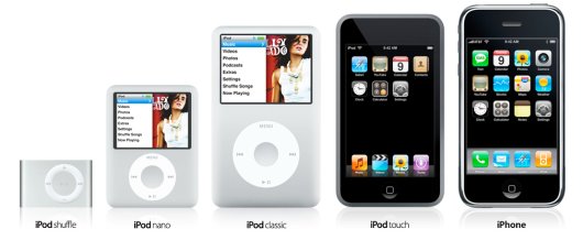 La gamme iPod : un concentré de technologie et de design